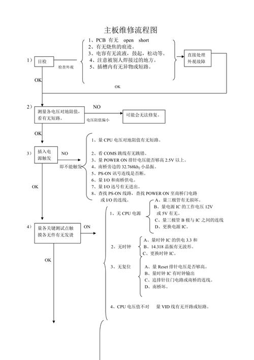 電路板維修檢測(cè)流程圖，電路板檢修視頻